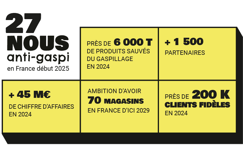 Plan de travail 3